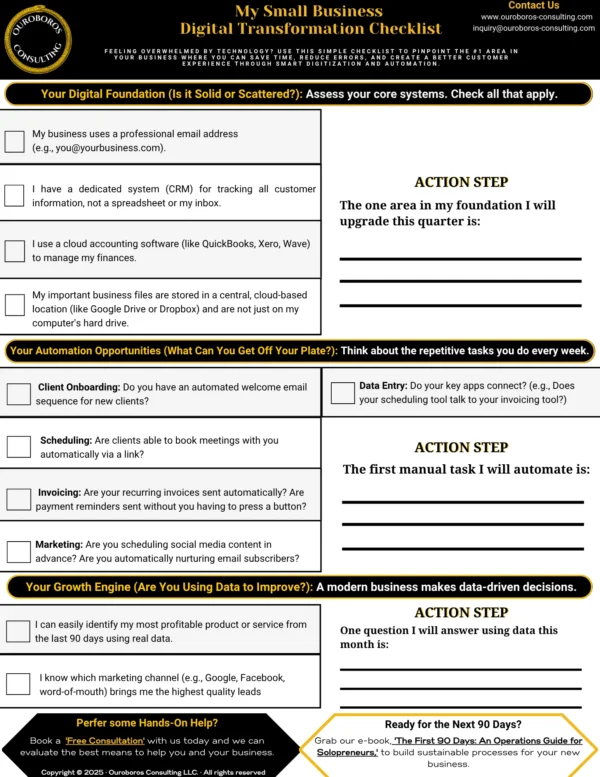 Small business digital transformation checklist