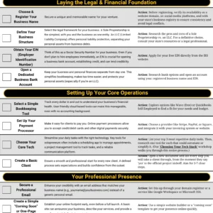 Free Startup Checklist